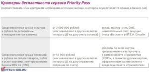 Условия по карте Приорити Пасс (Priority Pass) ВТБ 24