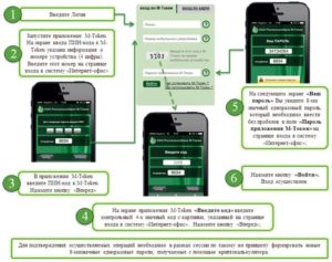 Как подключить мобильный банк Россельхозбанка через интернет