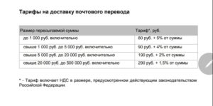 Процент за наложенный платеж Почта России