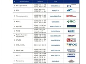 ВТБ 24: список оценочных компаний аккредитованных банком