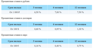 Московский Кредитный Банк (МКБ): вклады для физических лиц