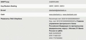 Что такое IBAN код в реквизитах Сбербанка России