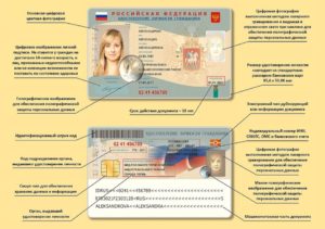 Когда начнут выдавать электронный паспорт гражданина РФ