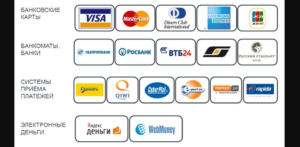 Виды платежных систем и банковских карт