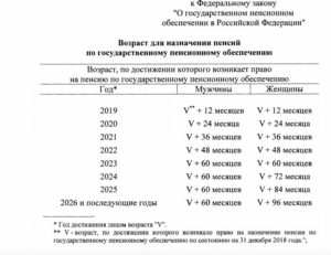Принят ли закон о повышении пенсионного возраста в России