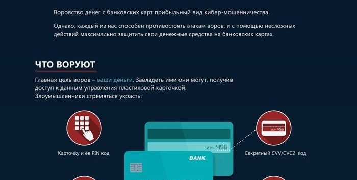 Как мошенники воруют деньги с банковской карты