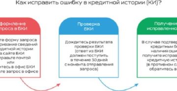 Вклады в Ханты-Мансийском банке