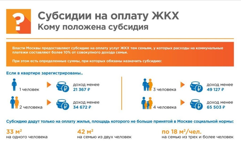 Субсидия на оплату жкх в Москве: где и как получить
