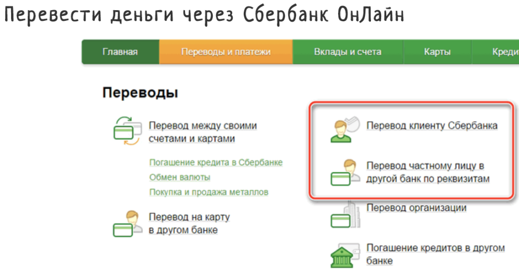 Как оформить онлайн заявку на кредитную карту Ситибанка