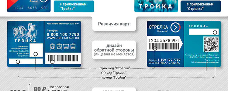 Как получить универсальную электронную карту Гражданина РФ