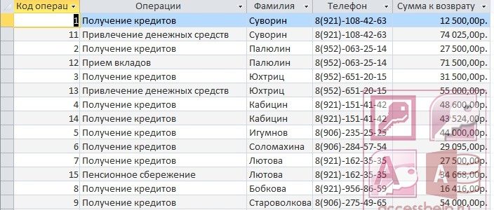 Банковские сберегательные сертификаты: Сбербанк России и другие банки