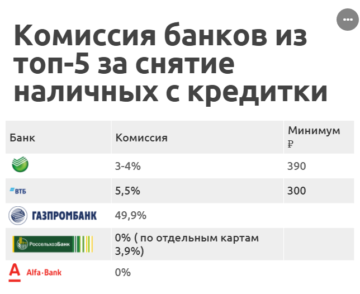 Досрочное погашение кредита в Русфинанс банке
