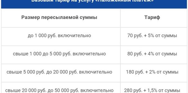 Как рассчитать стоимость наложенного платежа при отправке посылки Почтой России