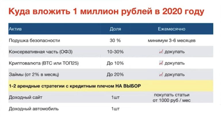 Как проверить баланс карты банка Русский Стандарт
