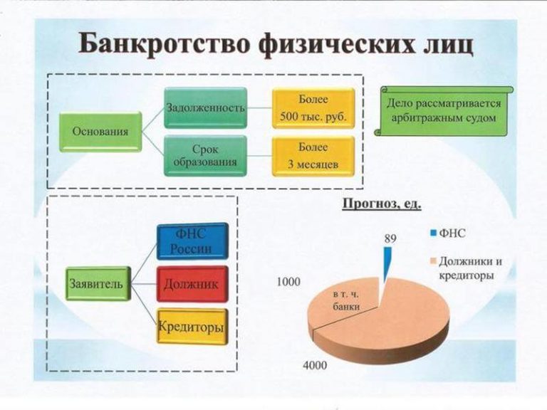 Потребительский кредит в Уралсибе: онлайн-заявка