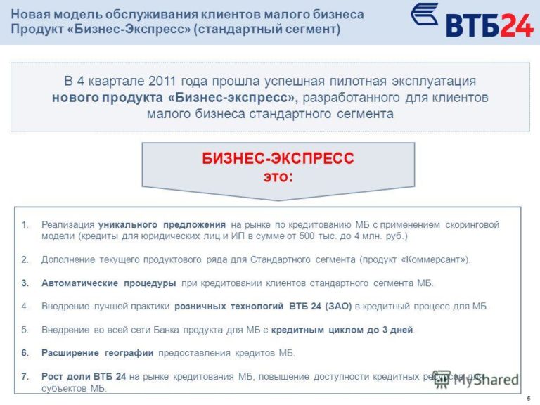 Кредиты малому бизнесу в банке ВТБ 24, условия для юридических лиц