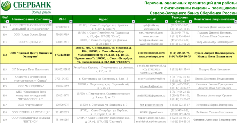 Бесплатная Проверка Стоимости Сбербанк Онлайн Квартиры