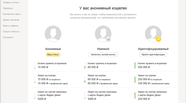 Лимиты кошелька Яндекс деньги