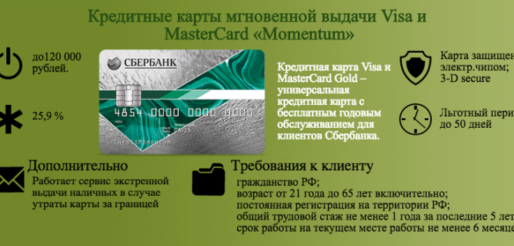 Перевод денег с карты на карту Газпромбанка